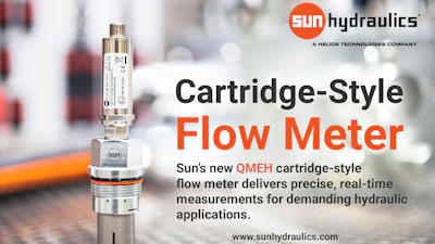 QMEH cartridge-style flow meter