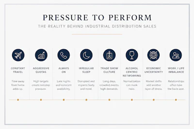 Pressure To Perform